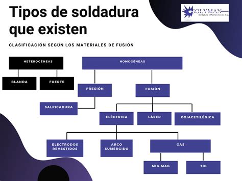 metal para soldadura|cuadro comparativo tipos soldadura.